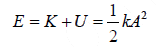 Differential Equation for Simple Harmonic Oscillator | Oscillations, Waves & Optics - Physics