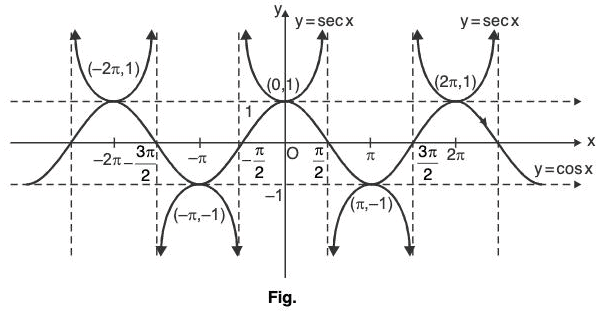 Functions of One Variable - I | Mathematics for Competitive Exams