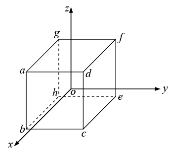 Integral Calculus | Mathematical Methods - Physics