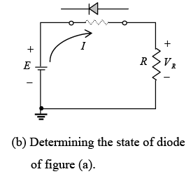 P-N Junction Diode | Solid State Physics, Devices & Electronics