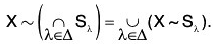 Point Set Topology - I | Mathematics for Competitive Exams