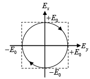 Polarization of light - I: Assignment | Oscillations, Waves & Optics - Physics