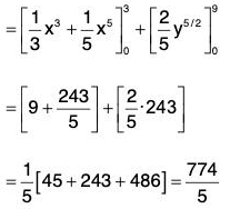 Vector Calculus - (Part - 1) | Mathematics for Competitive Exams