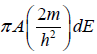 Kinetic Theory of Gases | Kinetic Theory & Thermodynamics - Physics
