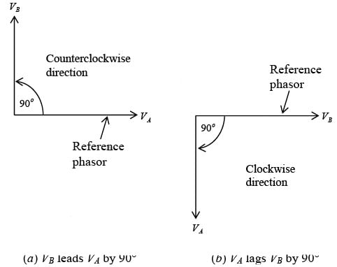Leading and lagging phase angles
