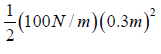 Differential Equation for Simple Harmonic Oscillator | Oscillations, Waves & Optics - Physics