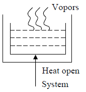 Basics of Thermodynamics | Kinetic Theory & Thermodynamics - Physics