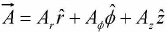 Vector Algebra | Mathematical Methods - Physics