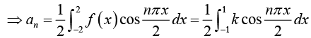 Periodic Functions & Trigonometric Series | Mathematical Methods - Physics