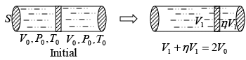 First Law of Thermodynamics: Assignment | Kinetic Theory & Thermodynamics - Physics