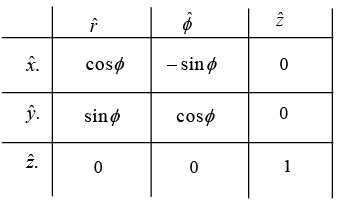 Vector Analysis: Assignment | Mathematical Methods - Physics