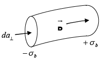 Maxwell`s Equations | Electricity & Magnetism - Physics