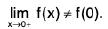 Functions of One Variable - I | Mathematics for Competitive Exams