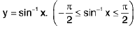 Functions of One Variable - I | Mathematics for Competitive Exams