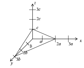 Space Lattice | Solid State Physics, Devices & Electronics