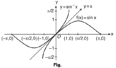 Functions of One Variable - I | Mathematics for Competitive Exams