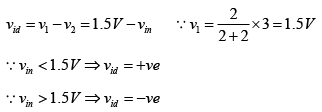 Operational Amplifier - Assignment | Solid State Physics, Devices & Electronics