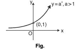 Functions of One Variable - I | Mathematics for Competitive Exams