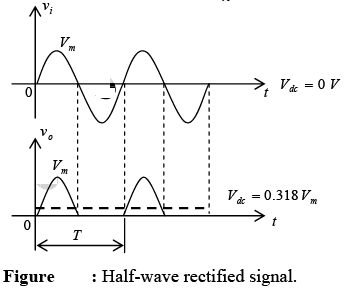 P-N Junction Diode | Solid State Physics, Devices & Electronics