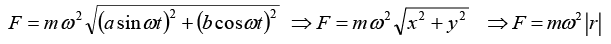 Newton`s Laws of Motion: Assignment | Mechanics & General Properties of Matter - Physics