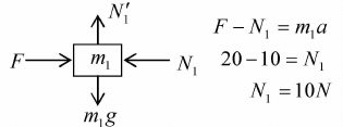 Newton’s Laws of Motion & Free Body Diagram | Mechanics & General Properties of Matter - Physics
