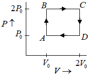 Second Law of Thermodynamics: Assignment | Kinetic Theory & Thermodynamics - Physics
