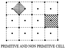 Space Lattice | Solid State Physics, Devices & Electronics