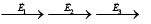 Diffraction of Light: Assignment | Oscillations, Waves & Optics - Physics