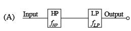 Operational Amplifier - Assignment | Solid State Physics, Devices & Electronics