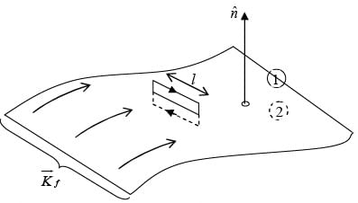 Maxwell`s Equations | Electricity & Magnetism - Physics