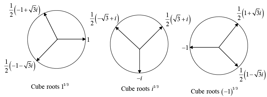 Complex Numbers | Mathematical Methods - Physics