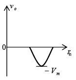 P-N Junction Diode | Solid State Physics, Devices & Electronics