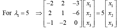 Basic Concepts, Matrix Addition & Scalar Multiplication | Mathematical Methods - Physics