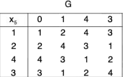 Group Theory- IV | Mathematics for Competitive Exams