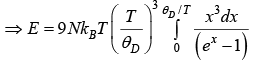 Einstein & Debye Theory of Specific Heat | Solid State Physics, Devices & Electronics