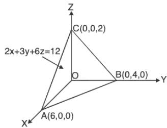Vector Calculus - (Part - 2) | Mathematics for Competitive Exams
