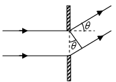 Diffraction of Light: Assignment | Oscillations, Waves & Optics - Physics
