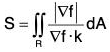 Vector Calculus - (Part - 2) | Mathematics for Competitive Exams