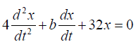 Damped Harmonic Oscillations & Forced Oscillations: Assignment | Oscillations, Waves & Optics - Physics