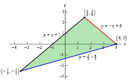 Change Of Variables | Calculus - Mathematics