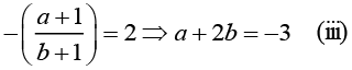 Calculus of Single & Multiple Variables -Assignment | Mathematical Methods - Physics