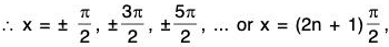 Functions of One Variable - I | Mathematics for Competitive Exams