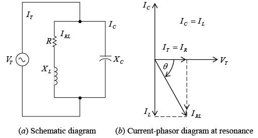Single Phase Circuits | Electricity & Magnetism - Physics