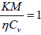 Kinetic Theory of Gases | Kinetic Theory & Thermodynamics - Physics