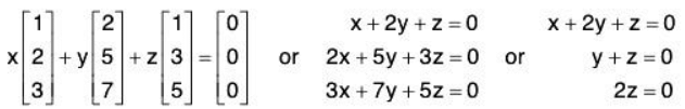 Vector Space & Linear Transformation- 2 | Mathematics for Competitive Exams