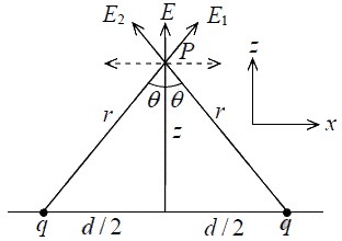 Coulomb`s Law, Superposition Principle & Gauss`s Law | Electricity & Magnetism - Physics