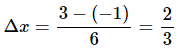 Area Problem | Calculus - Mathematics