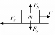 Newton’s Laws of Motion & Free Body Diagram | Mechanics & General Properties of Matter - Physics