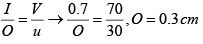 Diffraction of Light: Assignment | Oscillations, Waves & Optics - Physics