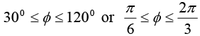 Integral Calculus | Mathematical Methods - Physics